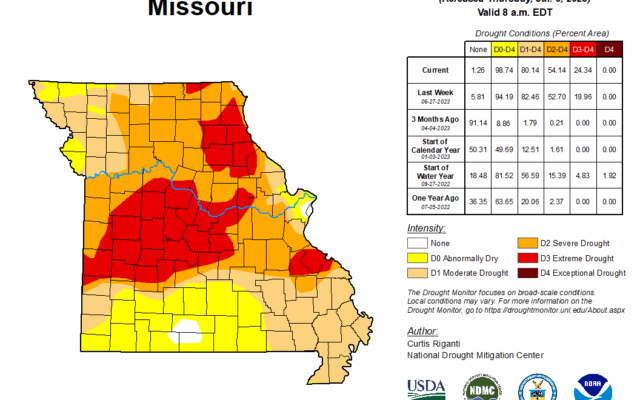 Missouri’s Drought Conditions are Worsening